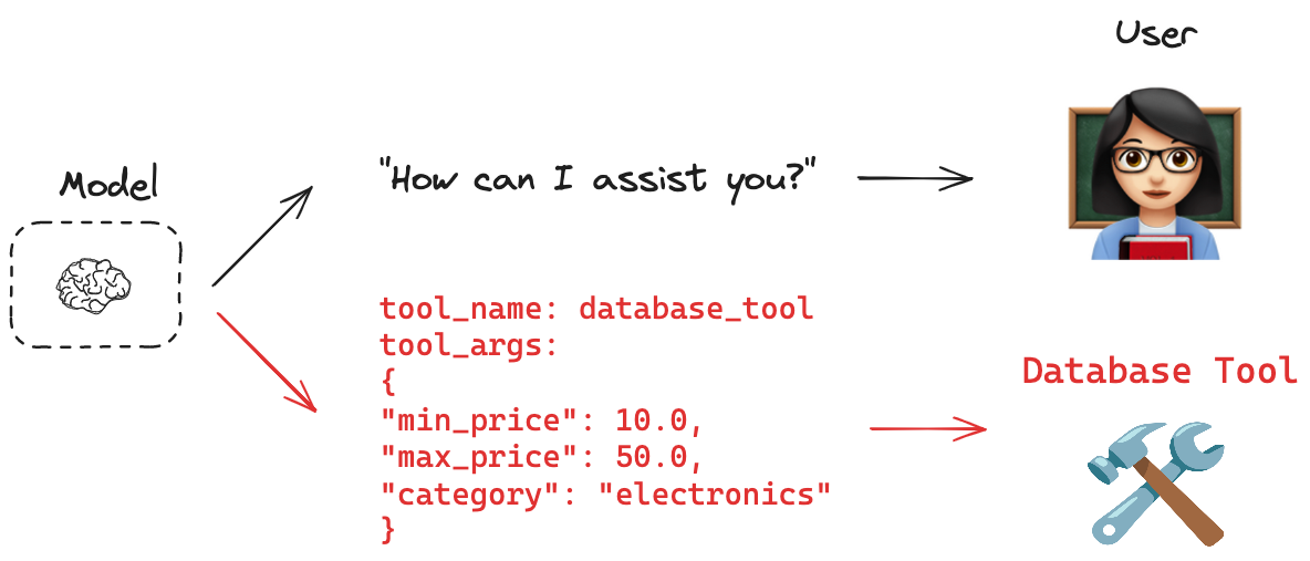 Conceptual overview of tool calling